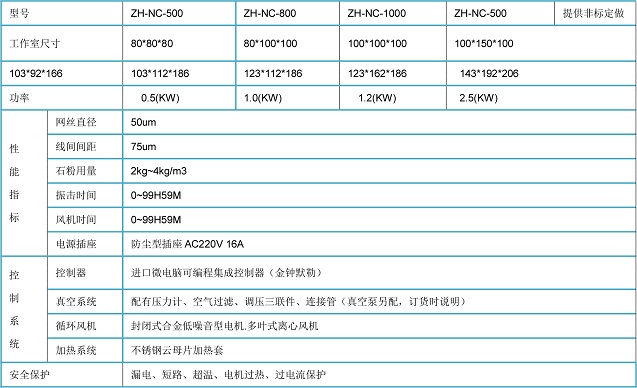 (南※京)IP5沙塵試驗機