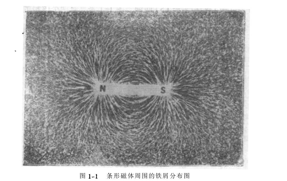 磁現象介紹