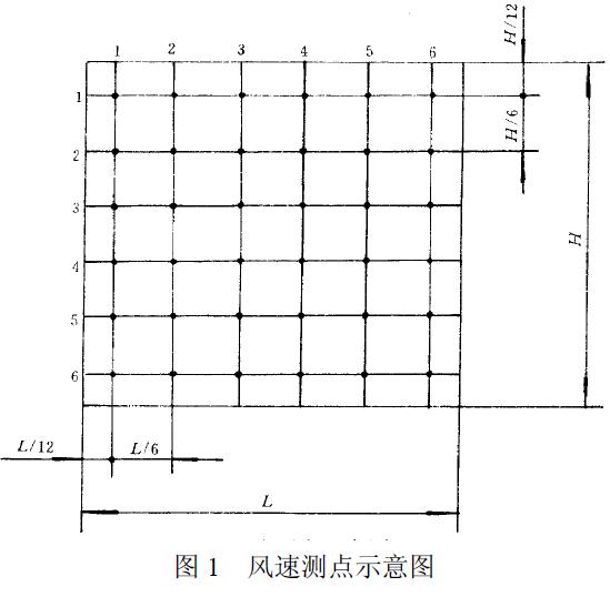 用熱球式風(fēng)速計(jì)測定行、排交點(diǎn)處的風(fēng)速，測點(diǎn)如圖1 所示