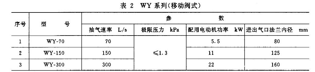 泵的基本參數(shù)應(yīng)符合表1 、表2 規(guī)定