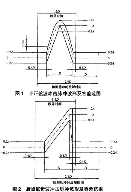 標稱速度變化量見附錄A