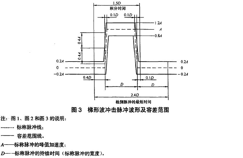 標稱速度變化量見附錄A