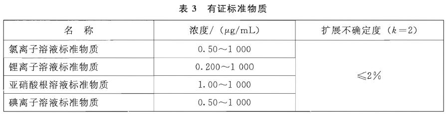 儀器電源線、信號線等插接緊密