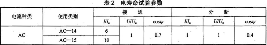 檢測(cè)器電壽命試驗(yàn)參數(shù)按表2 的規(guī)定。