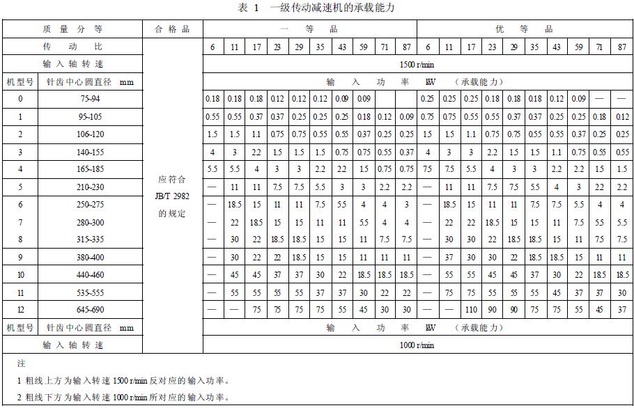 減速機(jī)承載能力的分等，按表1 的規(guī)定