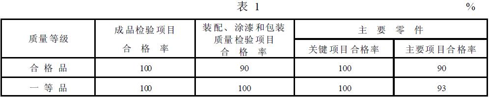 筒型外濾式真空過濾機(jī)的質(zhì)量等級指標(biāo)應(yīng)符合表1 的規(guī)定。
