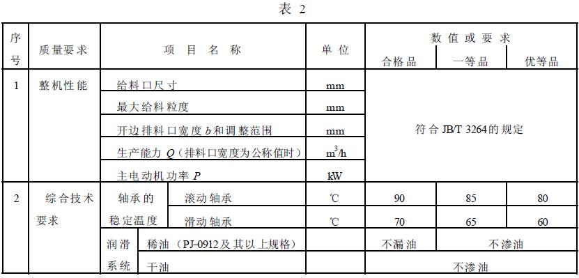 成品檢驗項目應符合表2 的規(guī)定。