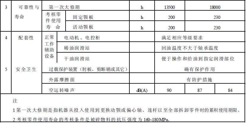 成品檢驗項目應符合表2 的規(guī)定。
