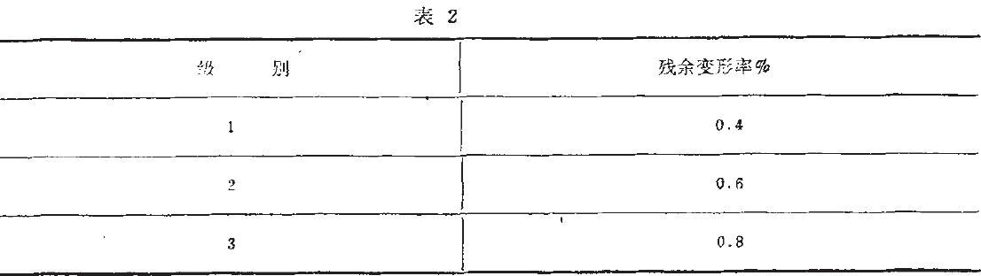 其殘余變形應(yīng)不大于表2的規(guī)定。