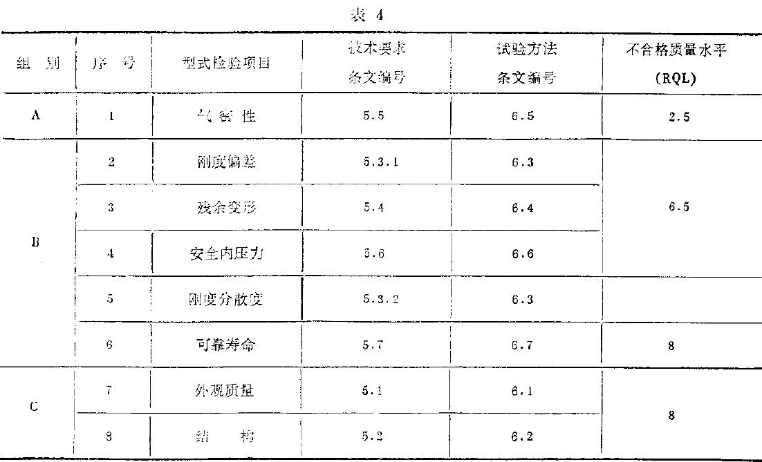 型式檢驗項目如表4所示。