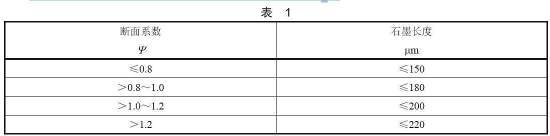 石墨長度按成品環(huán)的斷面系數(shù)分為四類,具體分類見表1